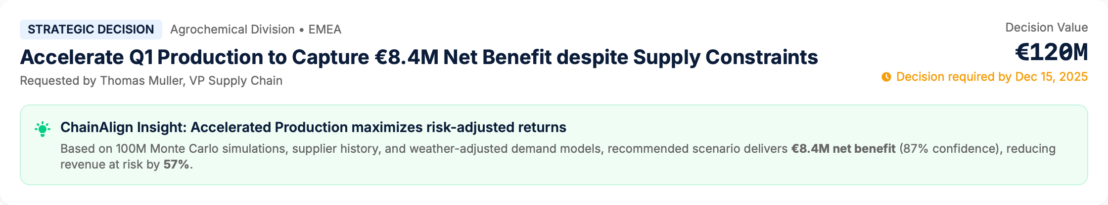 Decision Header showing urgency and impact