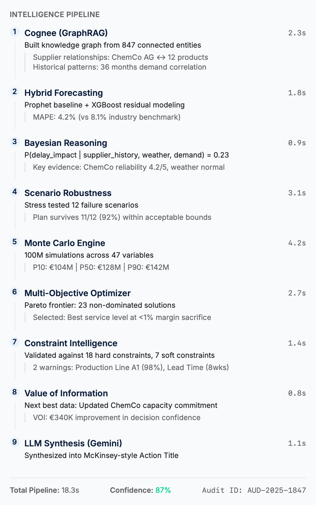 Intelligence Pipeline showing 9-step Reasoning Trail