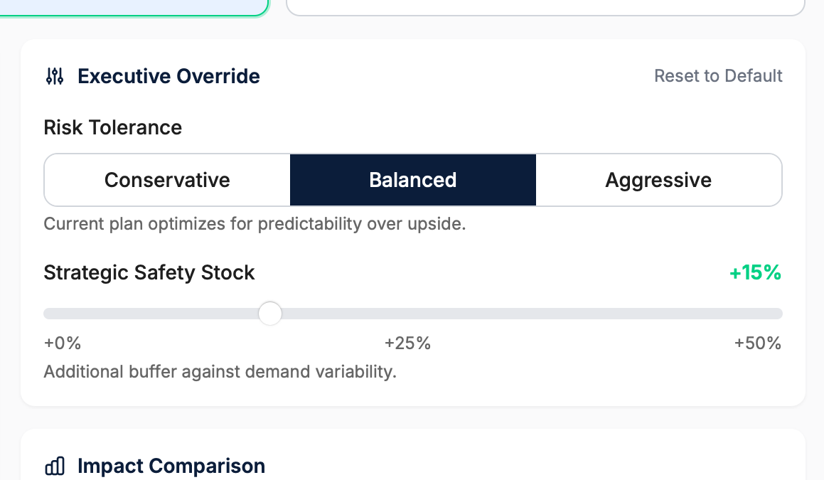 Executive Override panel with Risk Tolerance selector