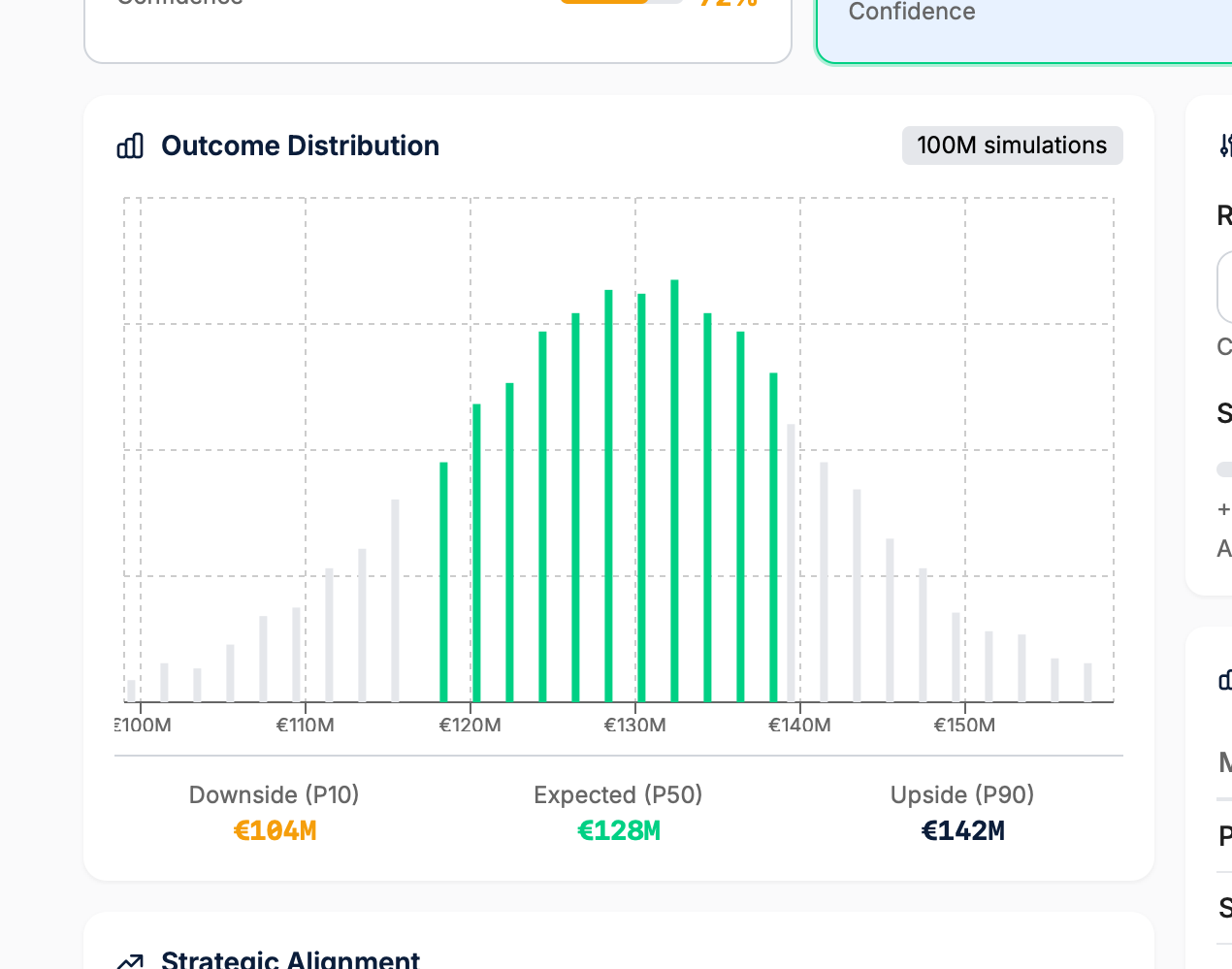 Outcome Distribution chart showing 100M Monte Carlo simulations